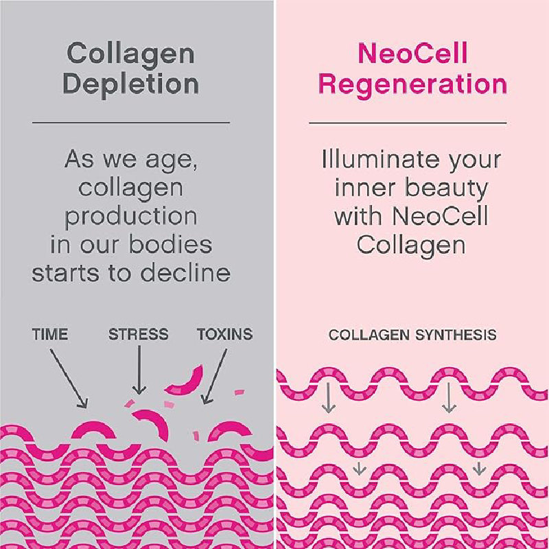 NEOCELL Hair, Skin, and Nails Collagen (60 Gummies)